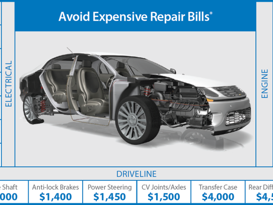  Understanding Ally Bank Auto Loan Interest Rates: What You Need to Know for Your Next Vehicle Purchase