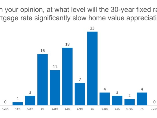  Understanding FHA Loan to Value: Maximizing Your Home Financing Options